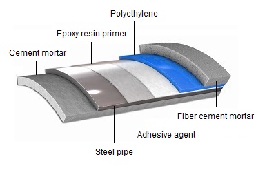 Condition assessment of steel pipelines | Mannesmann Line Pipe GmbH